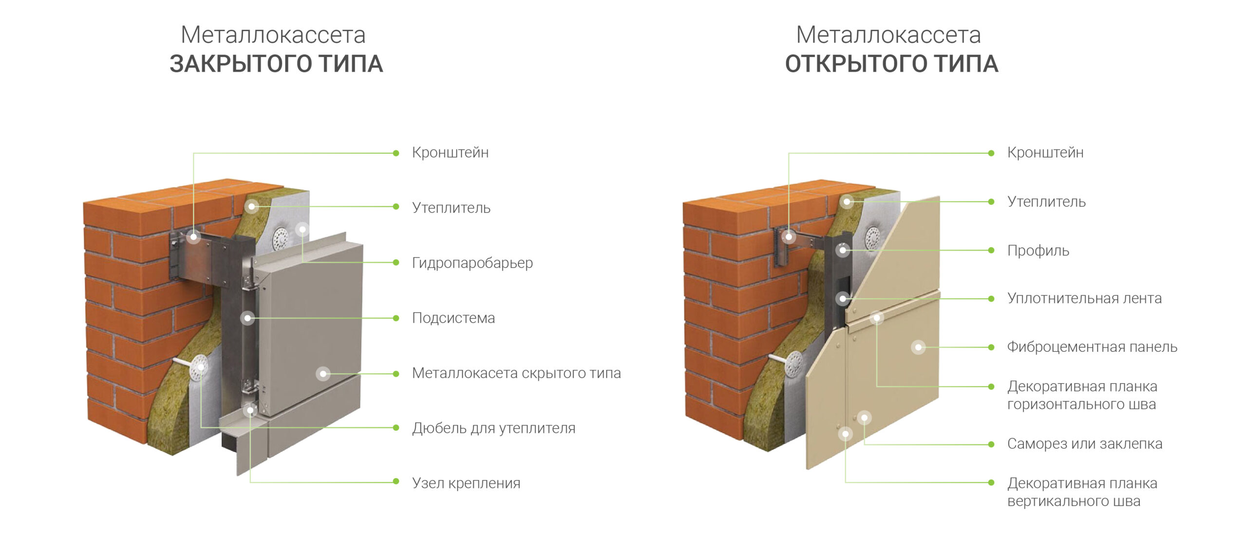 Металлокассеты для фасада: современное решение для архитектуры