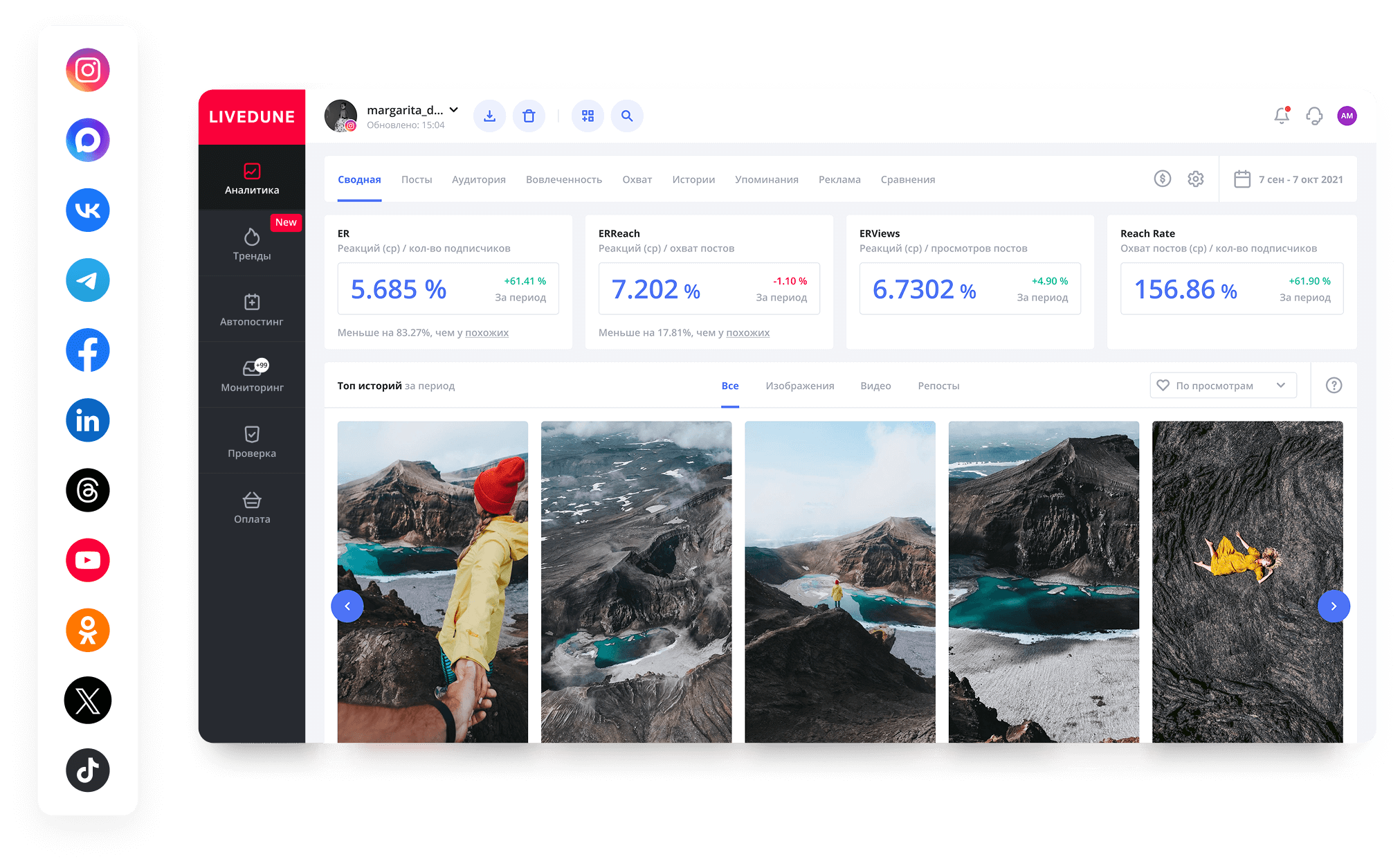Сервис управления соцсетями: как централизовать контент, планировать публикации и анализировать результаты